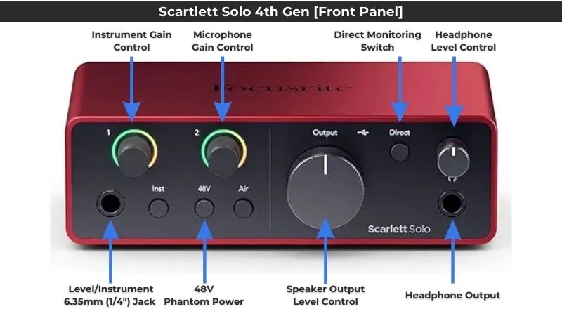 Scarlett Solo Audio Interface Front Panel